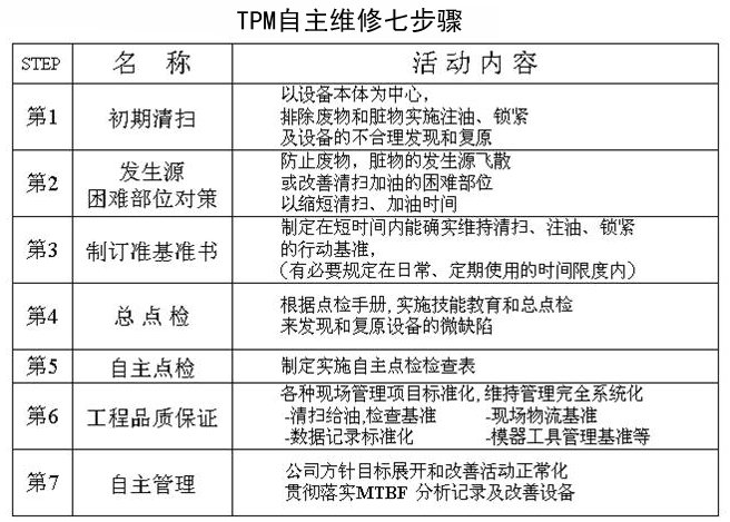 TPM自主维修七步骤.jpg