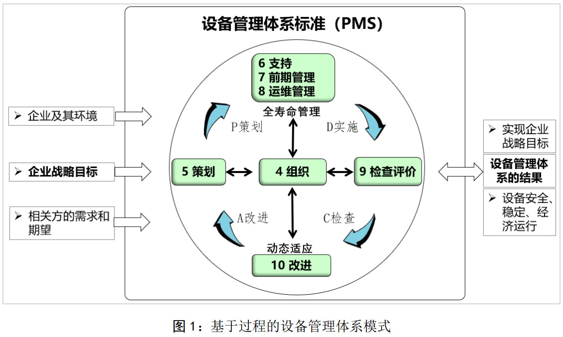 设备管理体系标准pms 成都华标企管