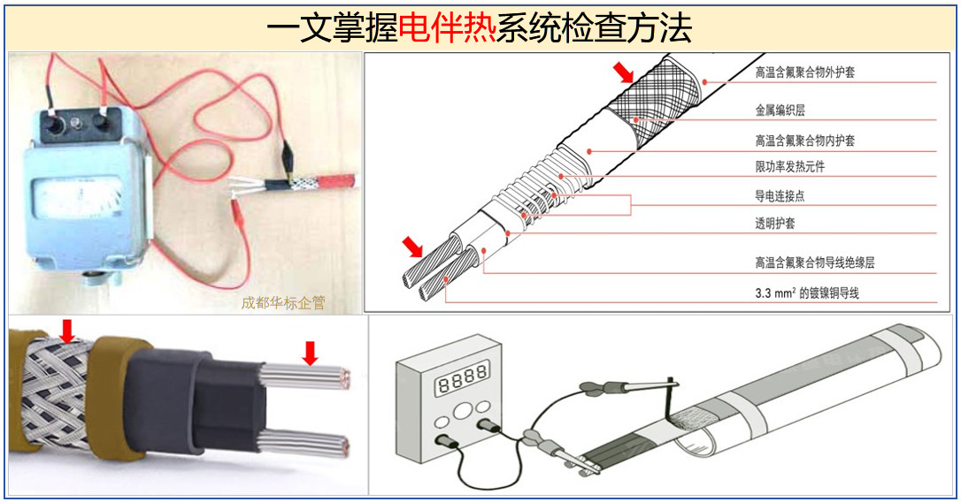 一文掌握电伴热系统检查方法